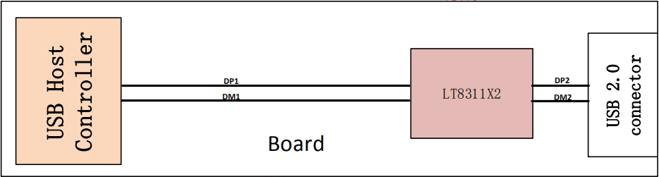 LT8311X2 USB2.0 high speed signal regulator 高速信號調(diào)節(jié)器,Replace with TUSB212/211( PIN TO PIN)