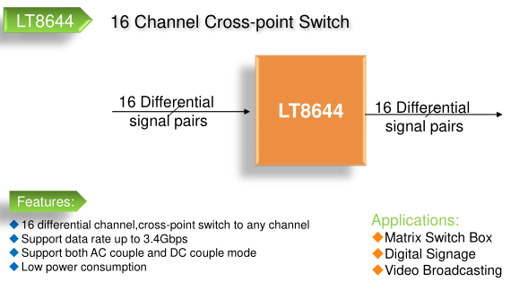 LT8644 FEATURES Matrix/Crosspoint 龍迅半導體授權九黎科技可免費提供全套開發資料!!!