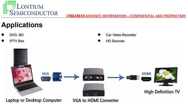 LT8618SXB-RGB Input ? HDMI Transmitter ?低功耗版本HDMI發送器