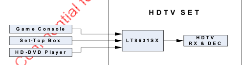 LT8631UX-3輸入1輸出HDMI / DVIlinks ?兼容HDMI 1.4 / 2.0 / DVI 1.0  ?支持最高6Gbps的數據速率